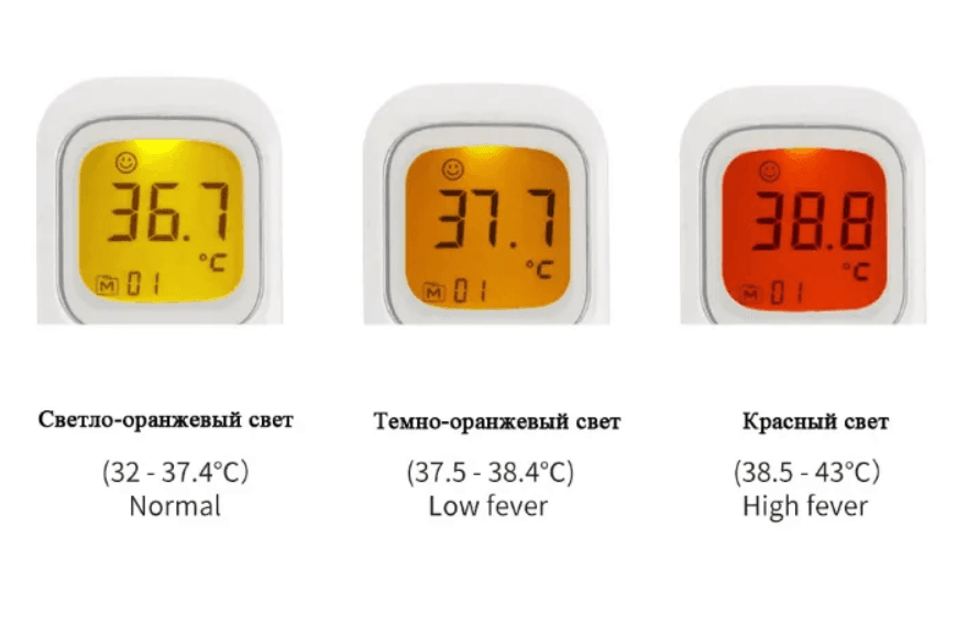 Інфрачервоний безконтактний термометр Shun Da – фото 5