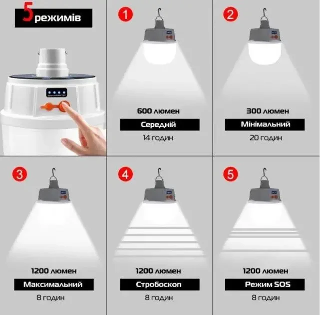 Лампа діодна для кемпінгу micro USB Bailong BL-2022 – фото 5