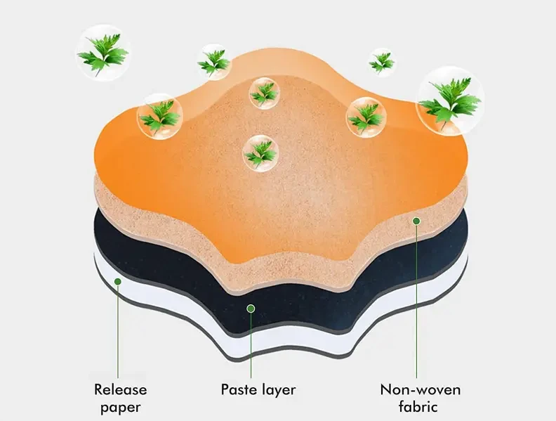 Пластир для зняття болю в спині pain Relief neck Patches Лікувальний пластир для хребта – фото 5