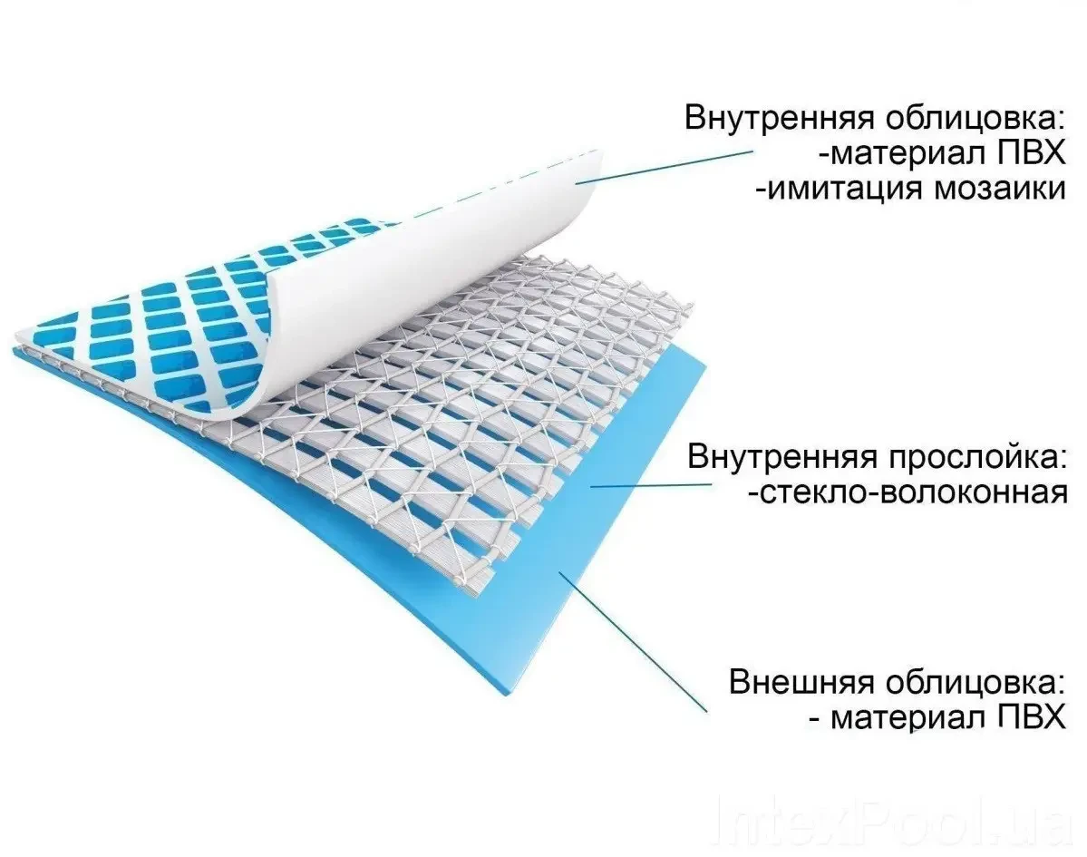 Каркасний басейн Intex 28206 розмір 305х76 см, об’єм 4485 л. – фото 6