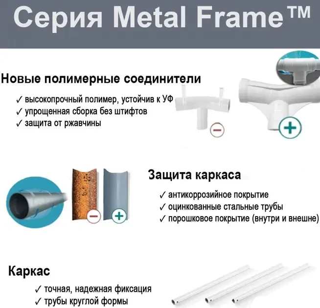 Каркасний басейн Intex 28206 розмір 305х76 см, об’єм 4485 л. – фото 5