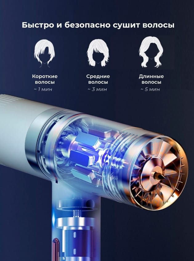 Розумний фен з іонізацією Dry Hair Efficiently (MA03-56) – фото 1
