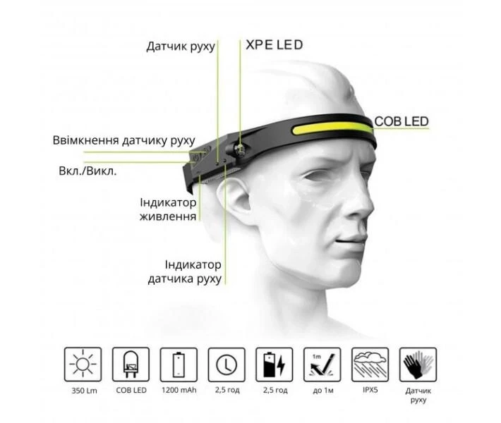 Налобний сенсорний ліхтар BL-G28 All Perspectives Induction Headlamp Гнучкий акумуляторний LED ліхтарик – фото 1