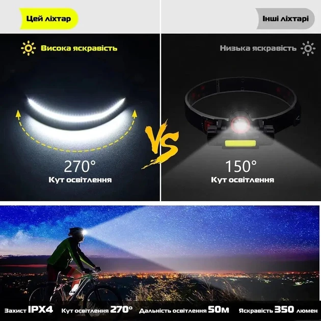 Налобний сенсорний ліхтар BL-G28 All Perspectives Induction Headlamp Гнучкий акумуляторний LED ліхтарик – фото 9