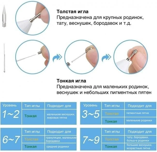 Електрокоагулятор косметологічний і плазмова ручка для видалення папілом і бородавок Nano B23 – фото 5