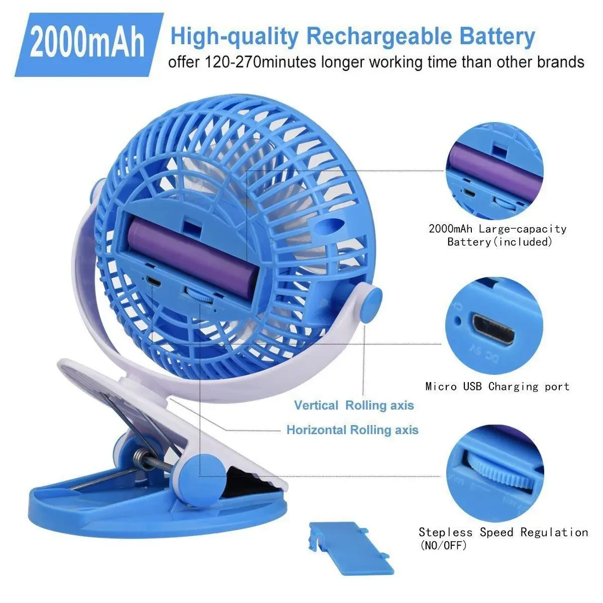 Портативний настільний мінівентилятор Moltis на прищіпці Mini Fan WX 6503 ABS-пластик Blue – фото 3
