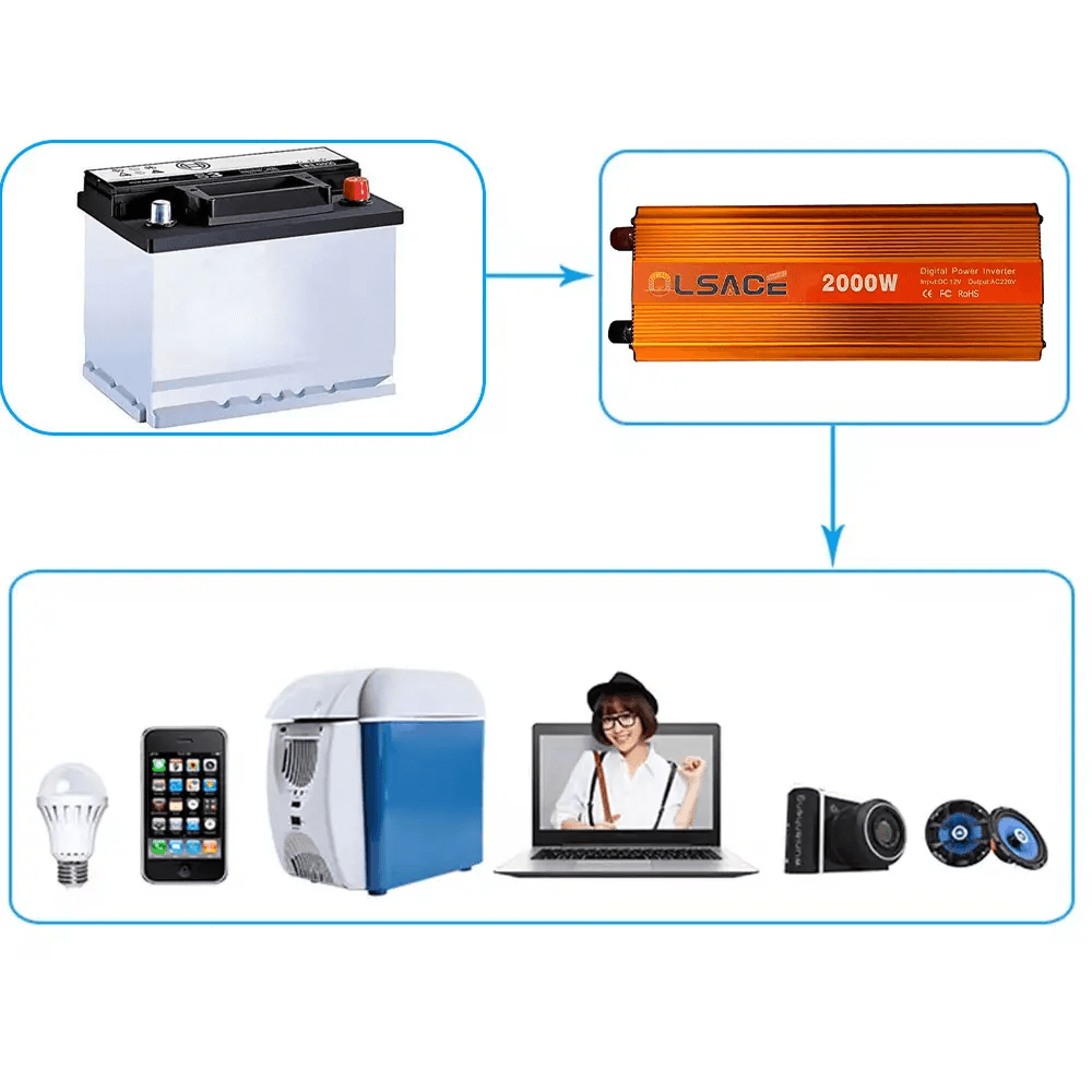 Перетворювач напруги інвертор OLSACE 2000W 12-220V Power Inverter Автомобільний перетворювач – фото 4