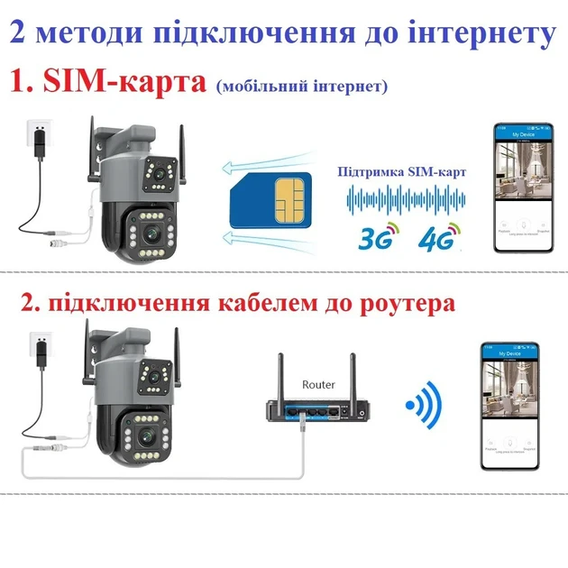 Вулична 4G-камера V380 8 Мп 2 об’єктива віддалений перегляд підтримання SIM-карток обертання сигналізація – фото 2