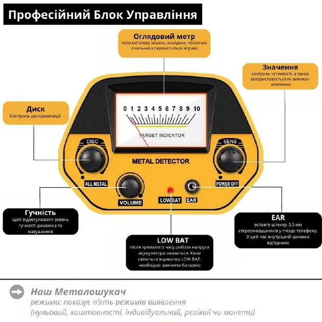 Універсальний металошукач MD-5090 металодетектор (крона 9V — 2 шт.) – фото 3