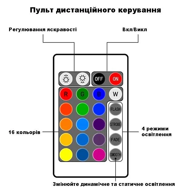 Нічник проєктор КУБ із проєкцією води Настільна RGB лампа з ефектом водяної хвилі – фото 1