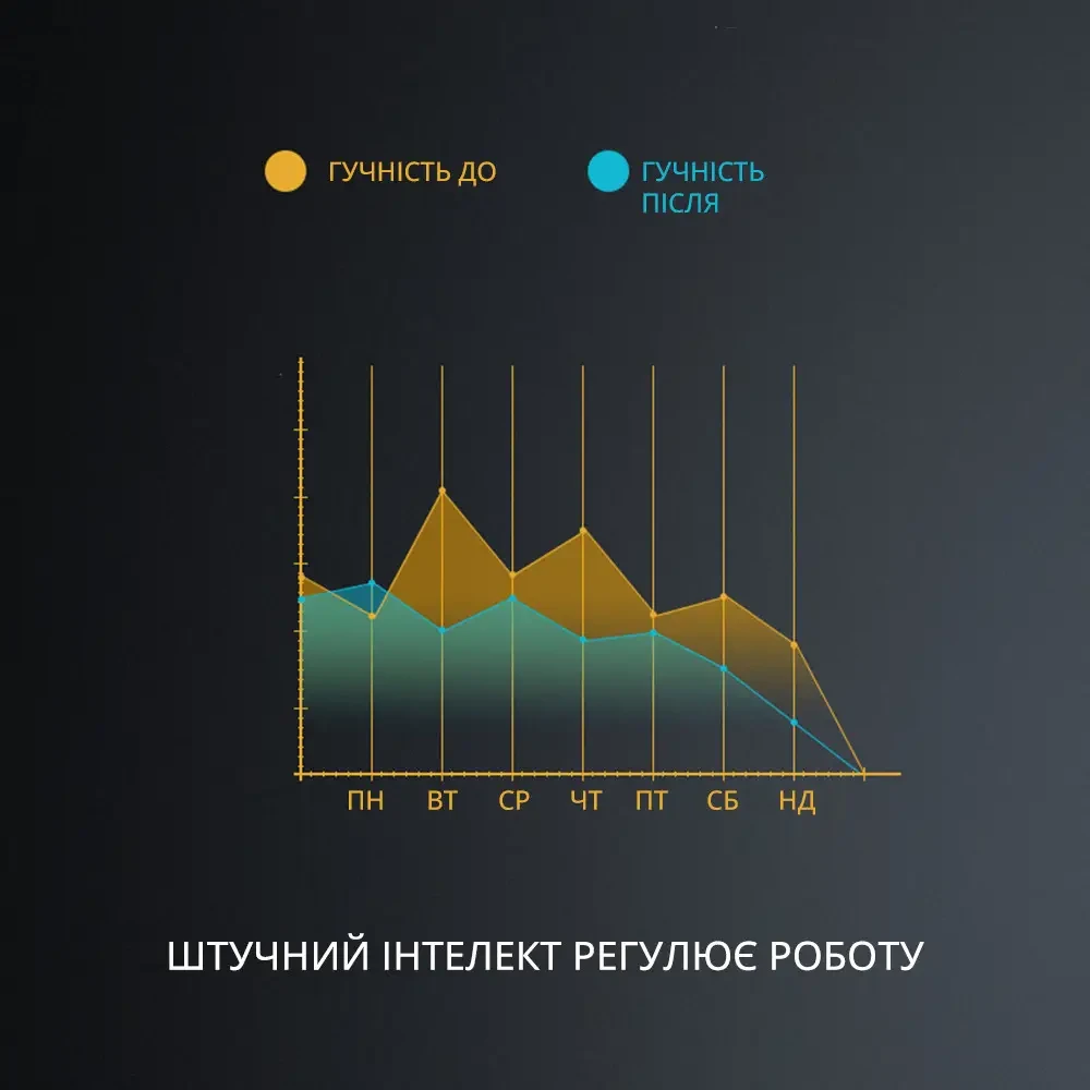 Антихрап розумний електричний пристрій проти храпа для горла з регульованою швидкістю – фото 1