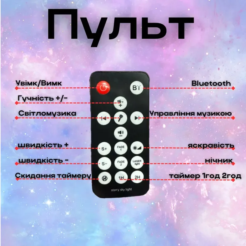 Проєктор зоряного неба Галактика з пультом і колонкою Bluetooth AND 991 Зірковий проєктор-нічник – фото 2