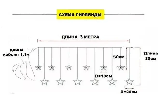 Гірлянда штора Зірки Зорепад 3м Мультиколір на пульті дистанційного керування – фото 3