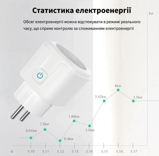 Розумна WiFi-розетка 16 А, Smart 3680 Вт/Ракетка з керуванням через телефон/Інтелектуальна розетка
