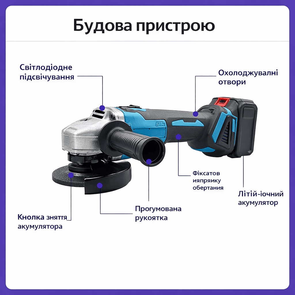Набір 2-в-1: акумуляторна болгарка + акумуляторний гайковерт 48V з 2 АКБ у кейсі
