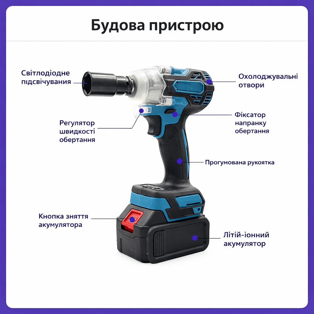 Набір 2-в-1: акумуляторна болгарка + акумуляторний гайковерт 48V з 2 АКБ у кейсі