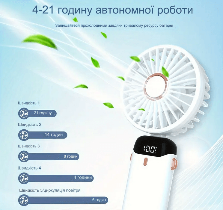 Акумуляторний портативний вентилятор з дисплеєм N15W