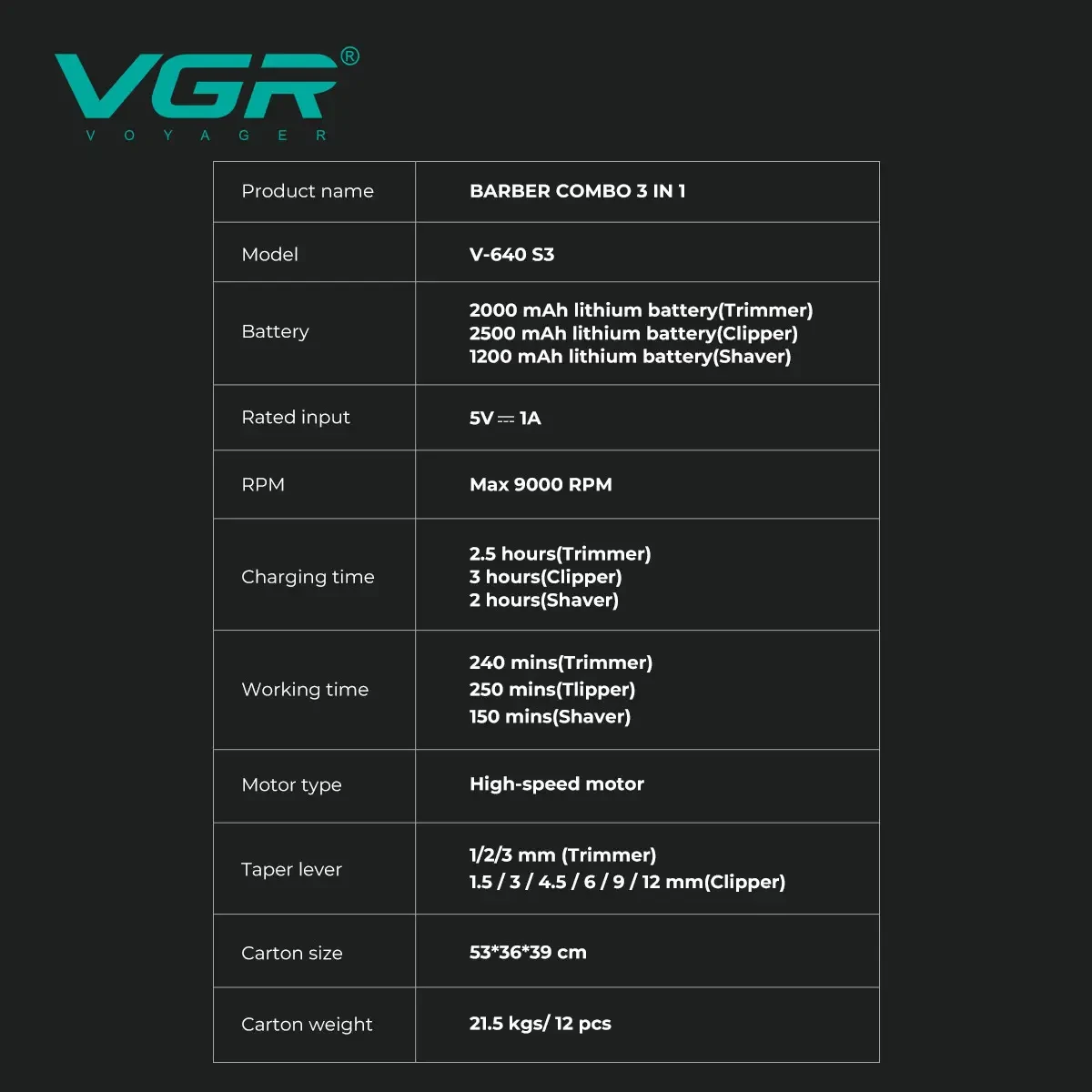 Набір для стрижки VGR 3 в 1 V-640 S3 BLACK, машинка для стрижки (clipper), триммер та електробритва (шейвер