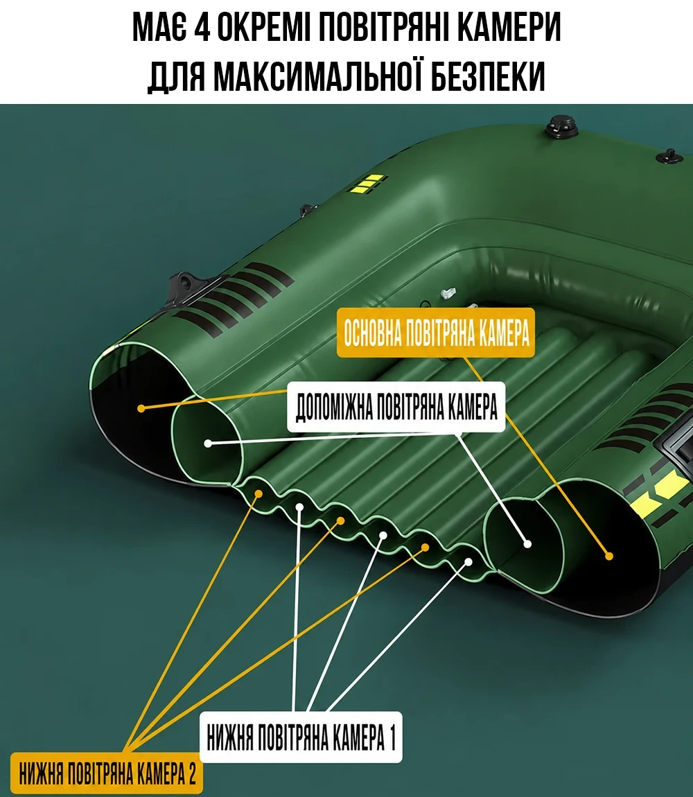 Надувний двомісний човен JR-2200 / Човен надувний 2 х-місний + подушка, насос, весла 180/98см
